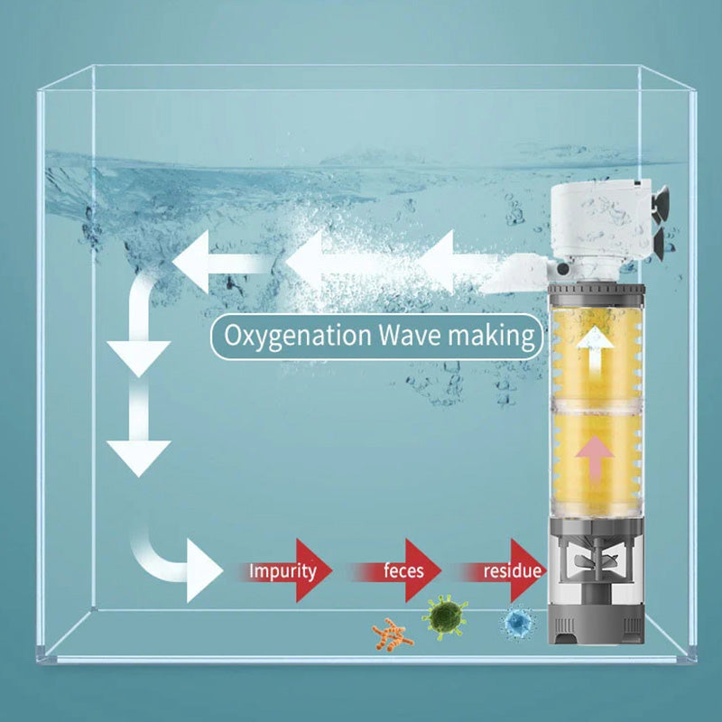 【💦Oczyszczanie jakości wody w akwarium】🐟Ciche filtry elektryczne do akwariów